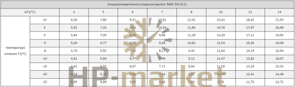 Воздухоохладитель BCA 35.21 (3)
