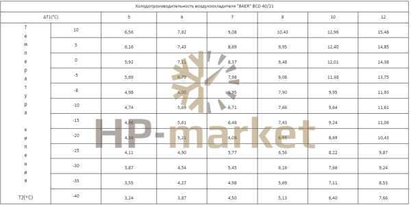 Воздухоохладитель ВСD 40.21 (3)