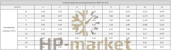 Воздухоохладитель BCA 30.22 (3)