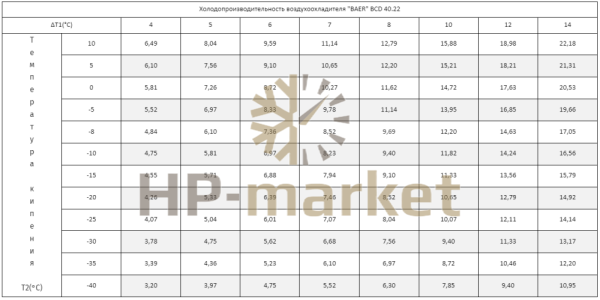 Воздухоохладитель ВСD 40.22 (3)