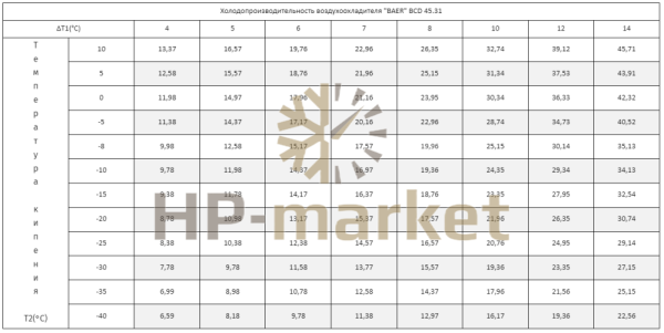 Воздухоохладитель ВСD 45.31 (3)