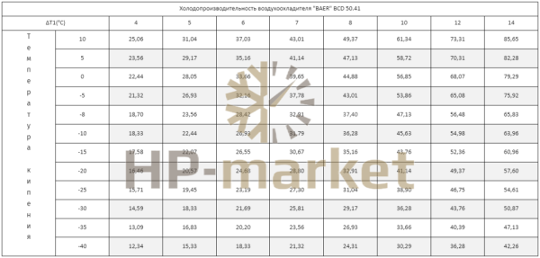 Воздухоохладитель ВСD 50.41 (2)