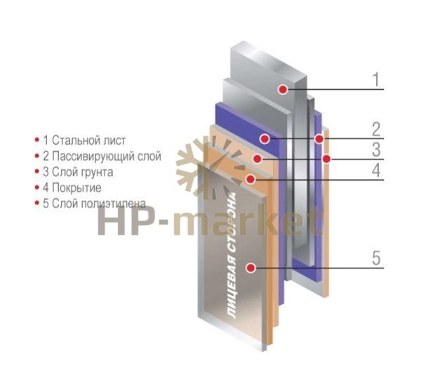 Холодильная камера_3