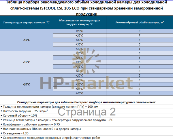 табл 105 new