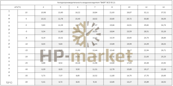 Воздухоохладитель ВСD 50.21 (3)