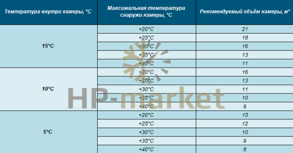 таблица подбора