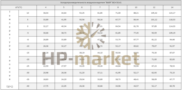 Воздухоохладитель ВСН 50.41 (3)