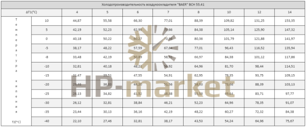 Воздухоохладитель ВСН 55.41 (2)