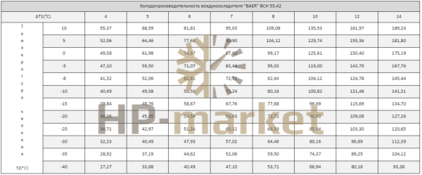 Воздухоохладитель ВСН 55.42 (3)