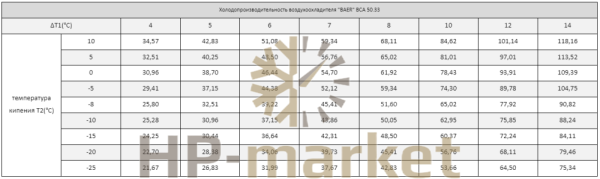 Воздухоохладитель BCA 50.33 (3)