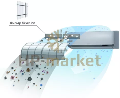 Фильтр Silver Ion